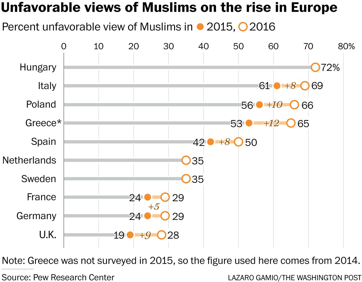 Islamophobia in Europe
